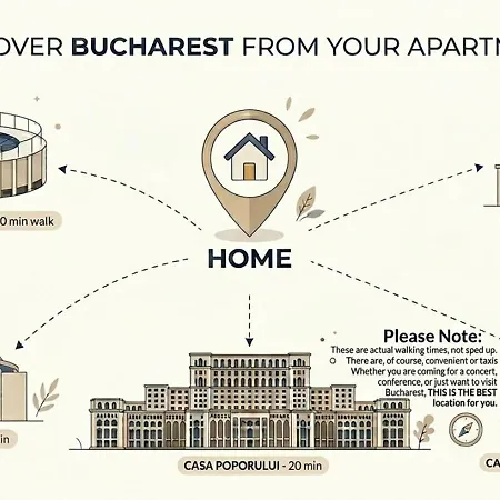 Heart Of History 1br - Steps 2 Metro & Old Town Bukarest
